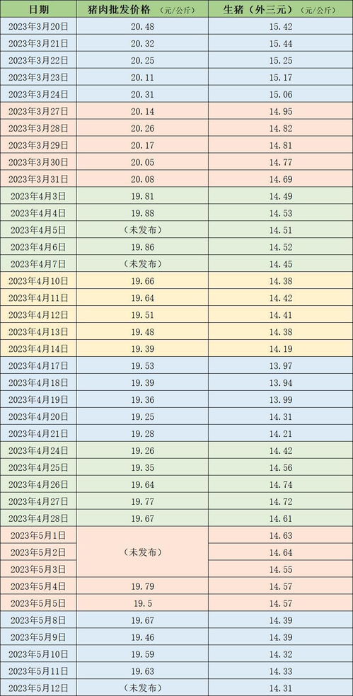 生猪市场：LH07-09价差偏低，6-7月供应缩减支撑价格，年内高点或现9-10月