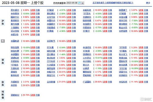 国盾量子涨18.60% 营业部龙虎榜净卖出1.51亿元