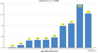 川网传媒(300987.SZ)：一季度净利润201.596万元 同比下降67.79%