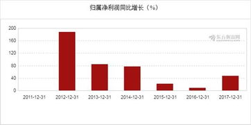 华人健康(301408.SZ)：2023年净利润1.15亿元，同比下降28.68%