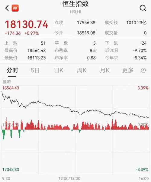 中资券商股早盘继续走高 中国银河涨近5%中信证券涨超3%
