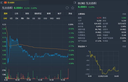 大摩：上调华晨中国目标价至8.2港元 股东回报前景改善