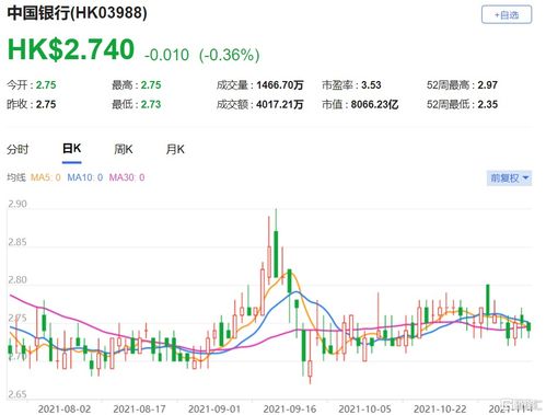 大摩：予华晨中国“增持”评级 目标价上调至8.2港元