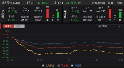 沪深股通|裕太微4月29日获外资买入0.11%股份