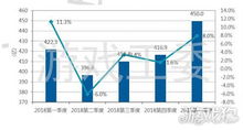 报告：一季度中国游戏市场实际销售收入同比增长7.6%